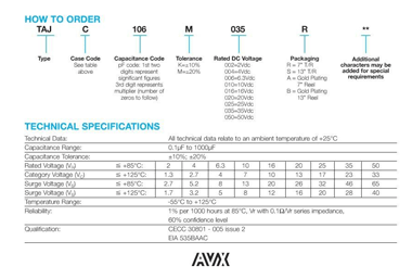 AVX鉭電容命名規(guī)則詳解