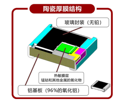 NTC貼片熱敏電阻產品的結構有幾種