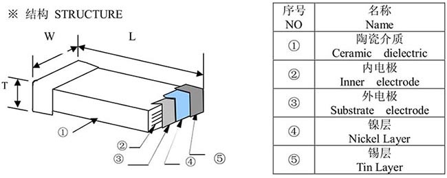 陶瓷電容安裝時(shí)要注意哪些？