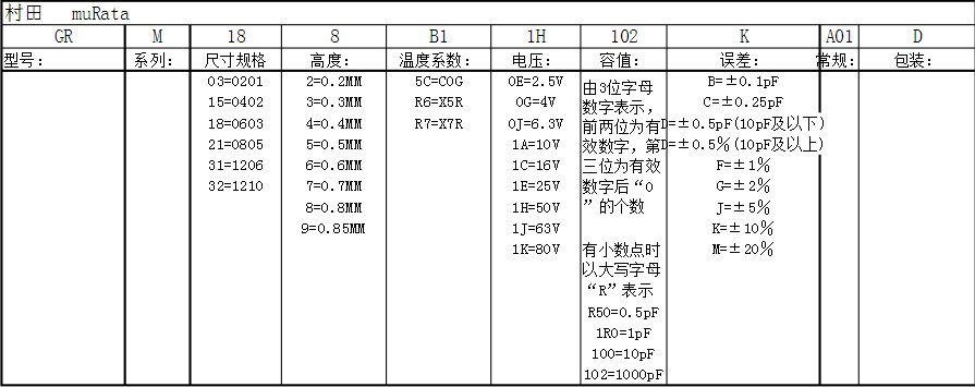 村田貼片電容怎么區(qū)分電壓