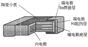 貼片電容漏電的幾種情況